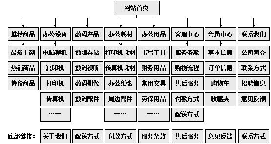 二连浩特市网站建设,二连浩特市外贸网站制作,二连浩特市外贸网站建设,二连浩特市网络公司,助你快速提升网站用户体验的4个SEO技巧