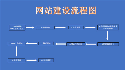 二连浩特市网站建设,二连浩特市外贸网站制作,二连浩特市外贸网站建设,二连浩特市网络公司,深圳网站建设的流程。